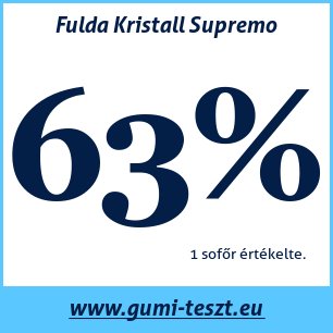 Téli gumi teszt Fulda Kristall Supremo