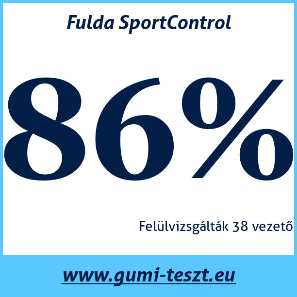 Test pneumatik Fulda SportControl