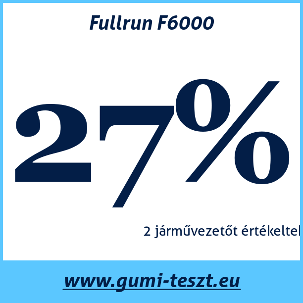 Test pneumatik Fullrun F6000