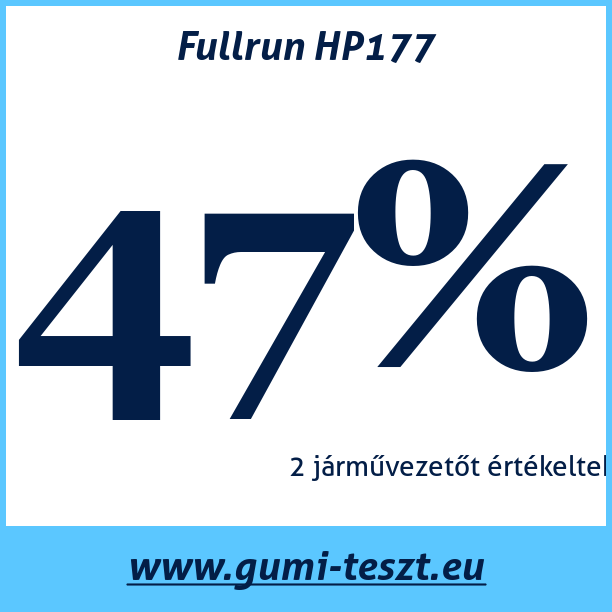 Test pneumatik Fullrun HP177