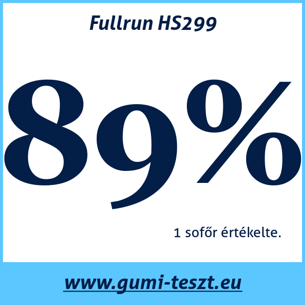 Test pneumatik Fullrun HS299