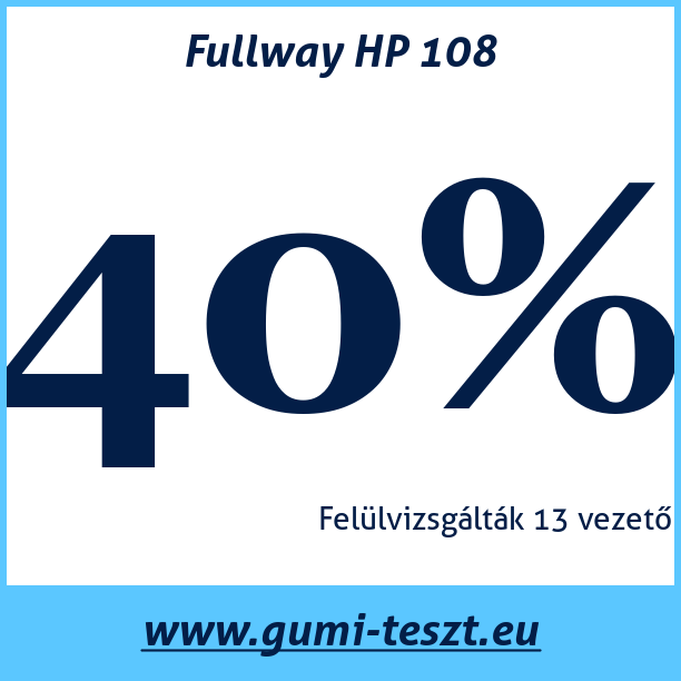 Test pneumatik Fullway HP 108