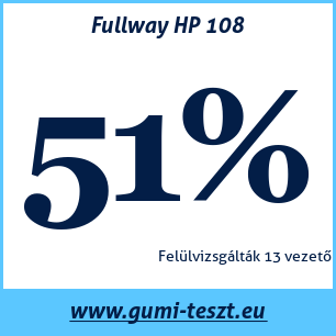 Nyári gumi teszt Fullway HP 108