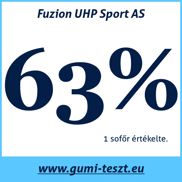 Test pneumatik Fuzion UHP Sport AS