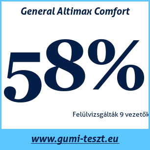 Nyári gumi teszt General Altimax Comfort