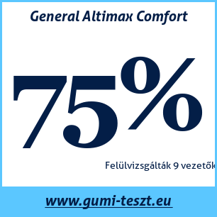 Nyári gumi teszt General Altimax Comfort