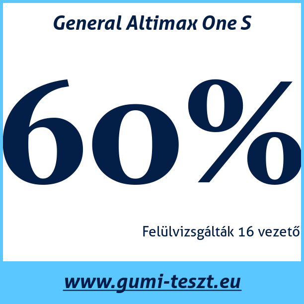 Test pneumatik General Altimax One S