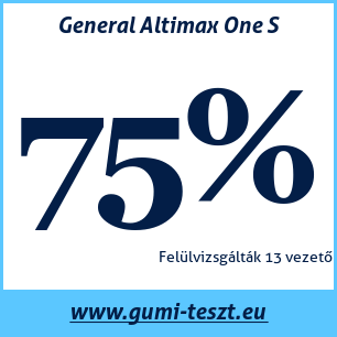 Nyári gumi teszt General Altimax One S