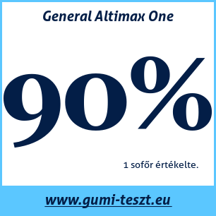 Nyári gumi teszt General Altimax One