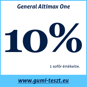 Nyári gumi teszt General Altimax One