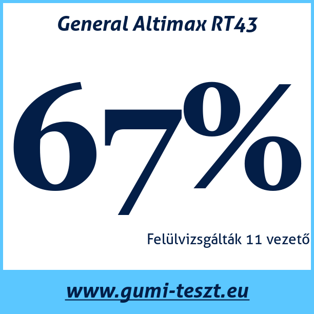 Test pneumatik General Altimax RT43