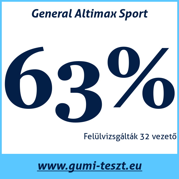 Test pneumatik General Altimax Sport