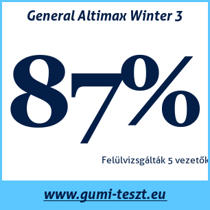 Téli gumi teszt General Altimax Winter 3
