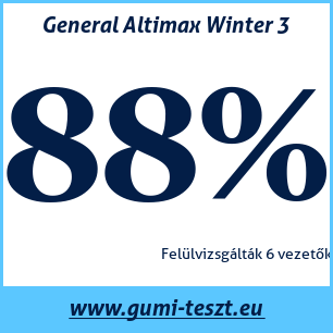 Téli gumi teszt General Altimax Winter 3