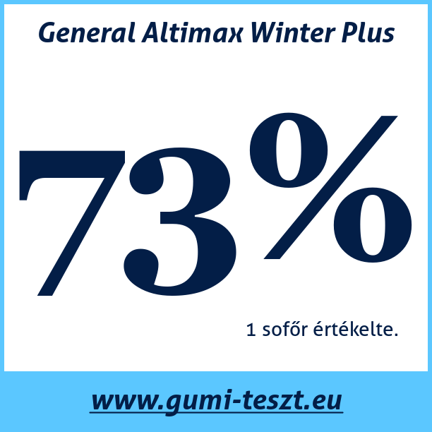 Test pneumatik General Altimax Winter Plus