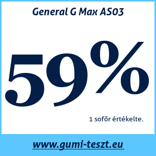 Négyévszakos gumi teszt General G Max AS03