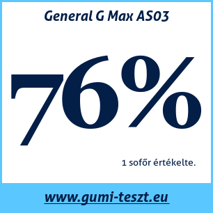Négyévszakos gumi teszt General G Max AS03