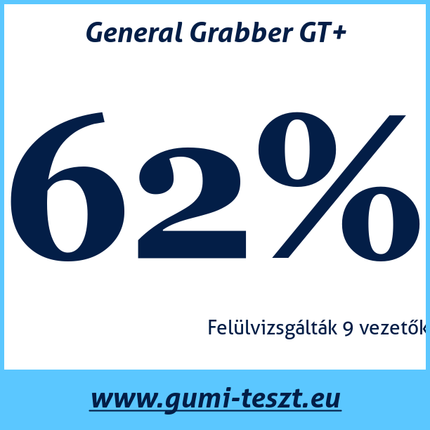 Test pneumatik General Grabber GT+