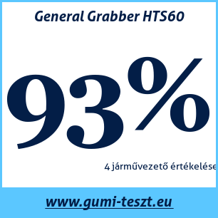Nyári gumi teszt General Grabber HTS60