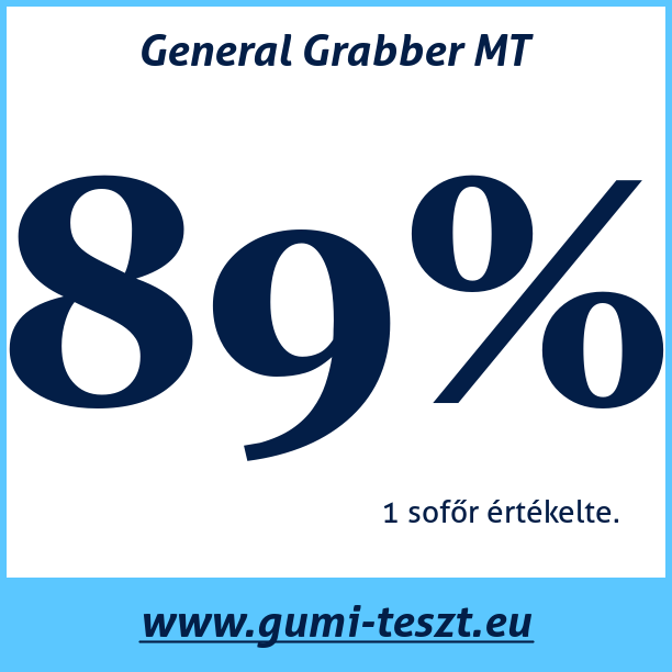 Test pneumatik General Grabber MT