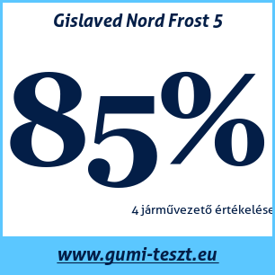 Téli gumi teszt Gislaved Nord Frost 5