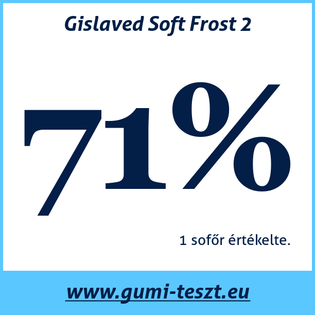 Test pneumatik Gislaved Soft Frost 2