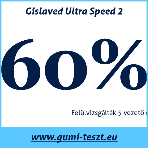 Test pneumatik Gislaved Ultra Speed 2