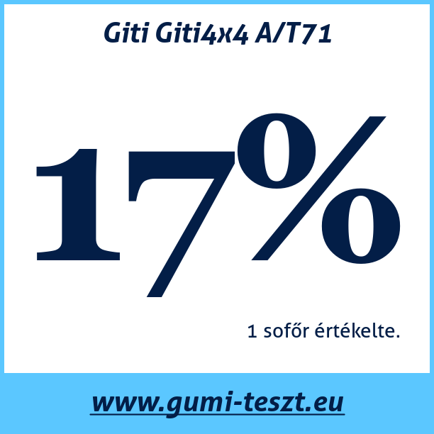 Test pneumatik Giti Giti4x4 A/T71