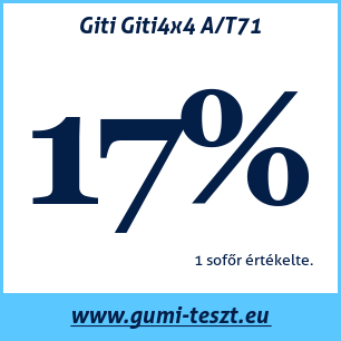 Négyévszakos gumi teszt Giti Giti4x4 A/T71