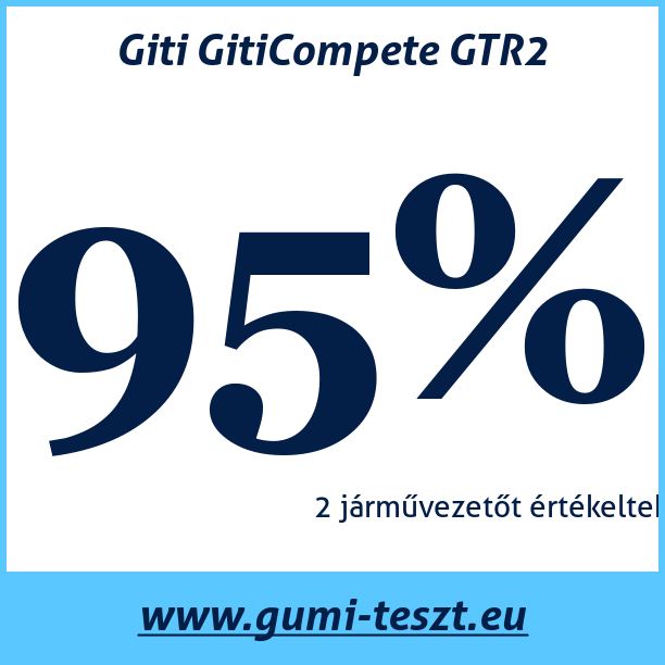 Test pneumatik Giti GitiCompete GTR2