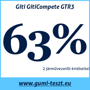 Nyári gumi teszt Giti GitiCompete GTR3