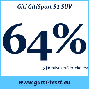 Nyári gumi teszt Giti GitiSport S1 SUV