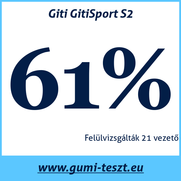 Test pneumatik Giti GitiSport S2
