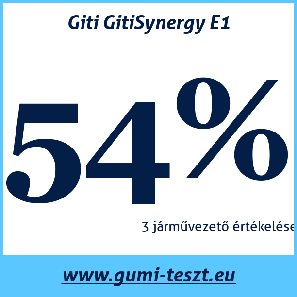 Test pneumatik Giti GitiSynergy E1