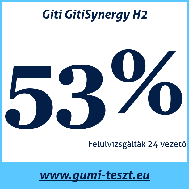 Test pneumatik Giti GitiSynergy H2