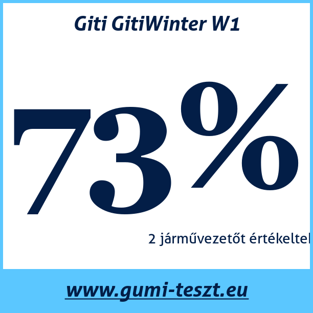 Test pneumatik Giti GitiWinter W1