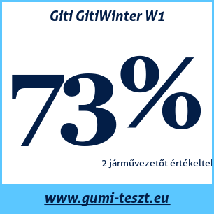 Téli gumi teszt Giti GitiWinter W1