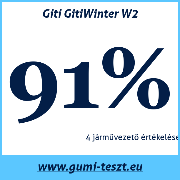 Test pneumatik Giti GitiWinter W2