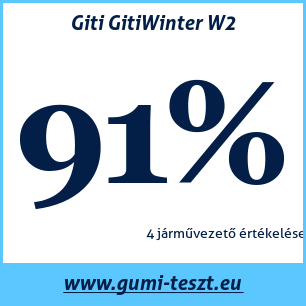 Téli gumi teszt Giti GitiWinter W2