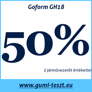 Nyári gumi teszt Goform GH18