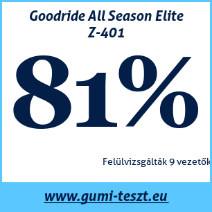 Négyévszakos gumi teszt Goodride All Season Elite Z-401
