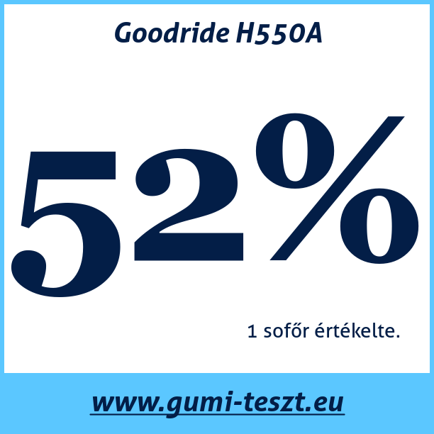 Test pneumatik Goodride H550A