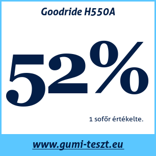Nyári gumi teszt Goodride H550A