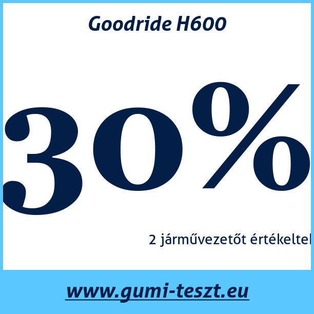Test pneumatik Goodride H600