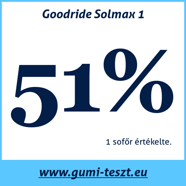 Test pneumatik Goodride Solmax 1
