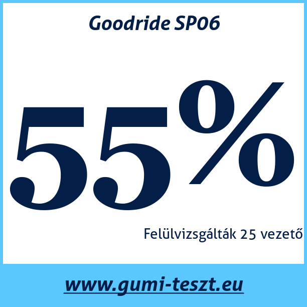 Test pneumatik Goodride SP06