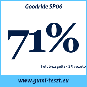 Nyári gumi teszt Goodride SP06