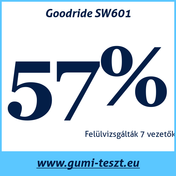 Test pneumatik Goodride SW601