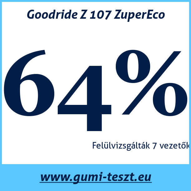 Test pneumatik Goodride Z 107 ZuperEco