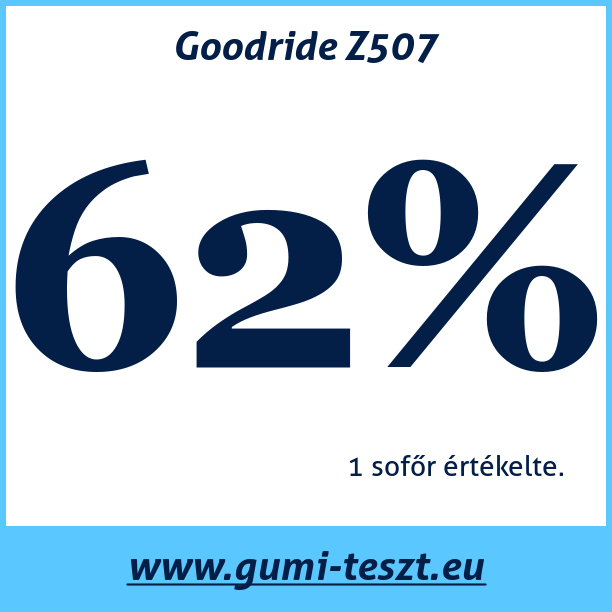 Test pneumatik Goodride Z507